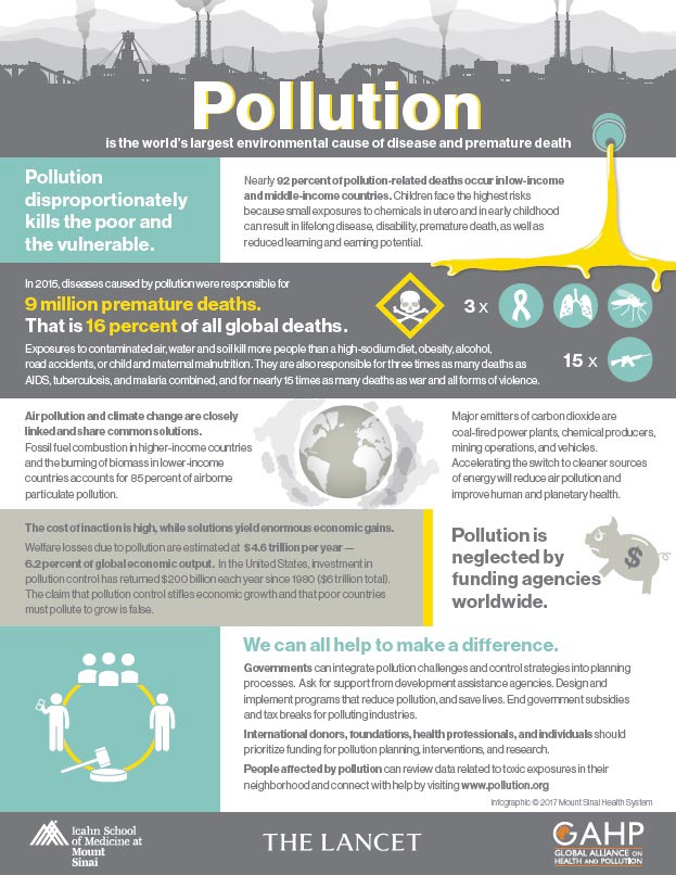 infographic on pollution on death by icahn school of medicine mount sinai